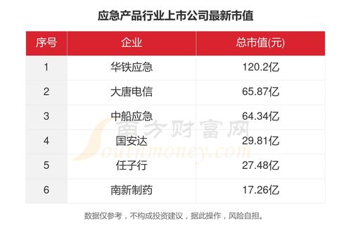 2023年中國(guó)6家應(yīng)急產(chǎn)品行業(yè)上市公司核心數(shù)據(jù)全景透視